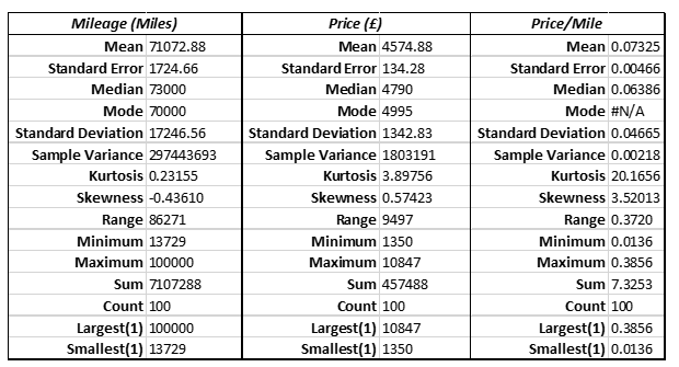 Tyre statistics in Microsoft Excel